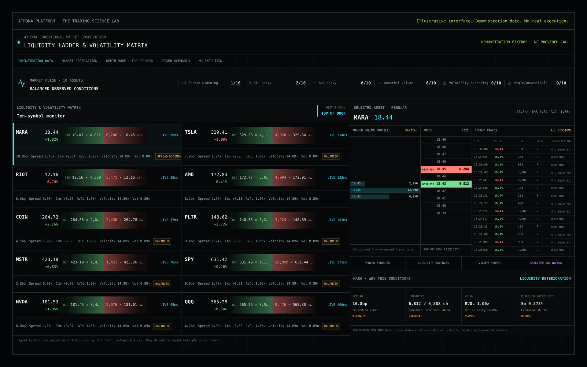 Illustrative ATH3NA Liquidity Ladder interface using demonstration data