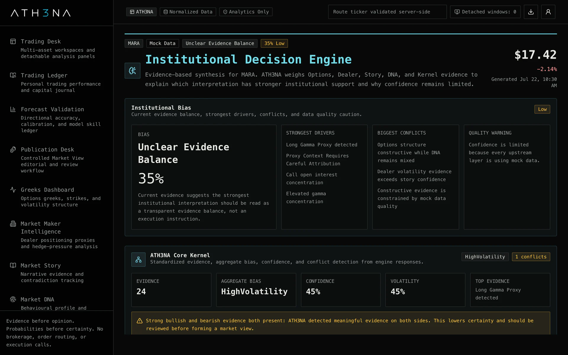 Illustrative ATH3NA institutional workspace showing the real Decision Engine with deterministic demonstration data