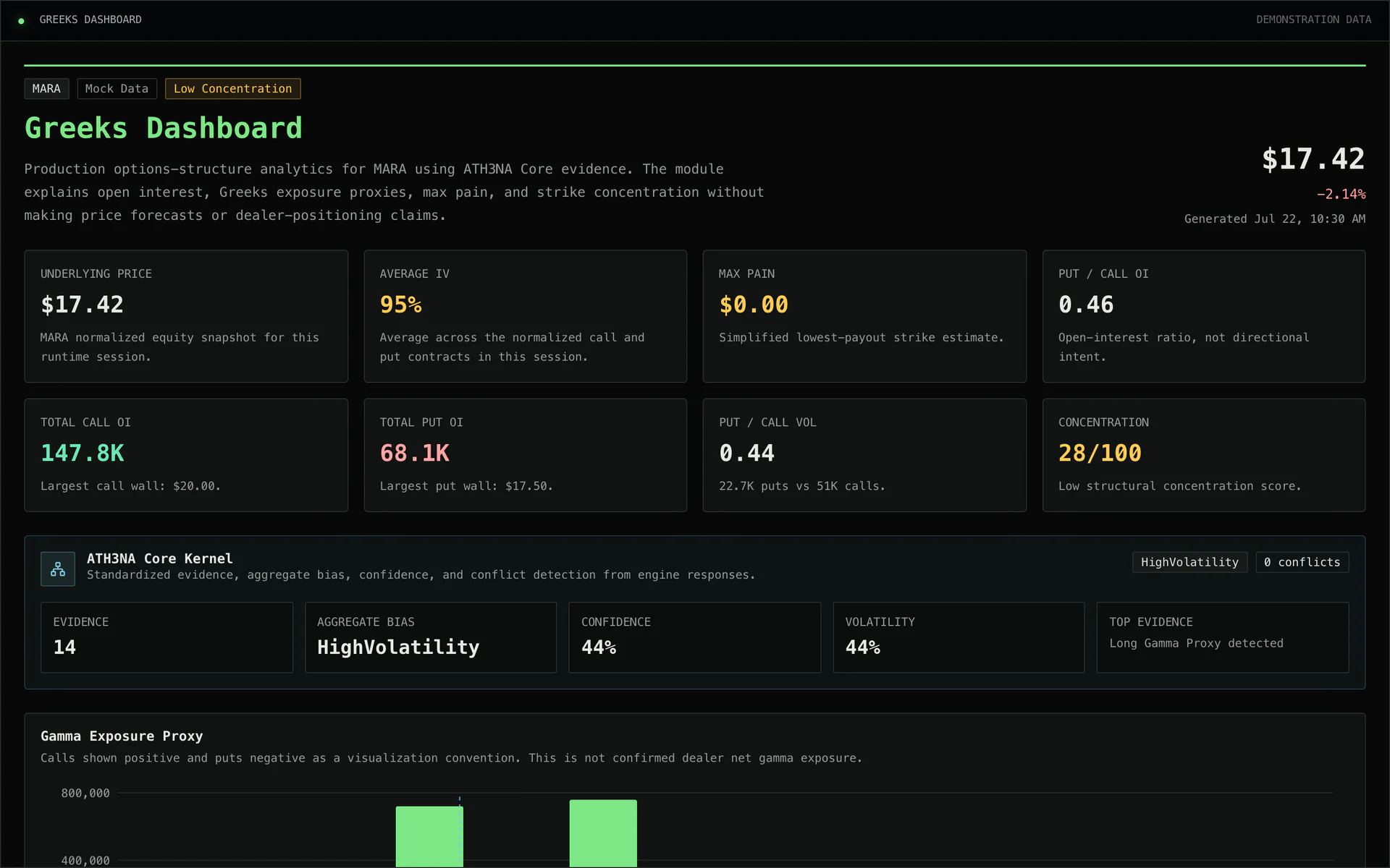 Illustrative ATH3NA Greeks Dashboard rendered from the real module with deterministic demonstration data