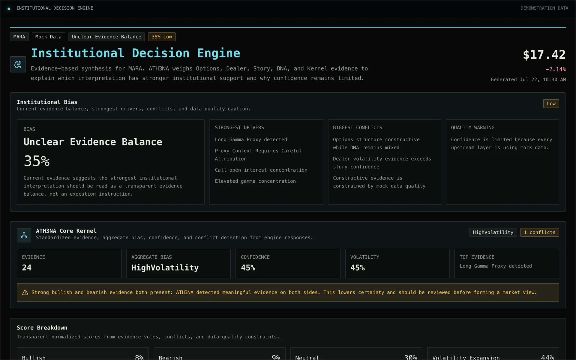 Illustrative ATH3NA Institutional Decision Engine rendered with deterministic demonstration data