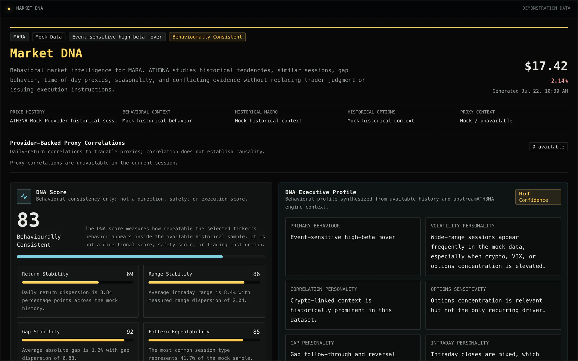 Illustrative ATH3NA Market DNA module rendered with deterministic demonstration data