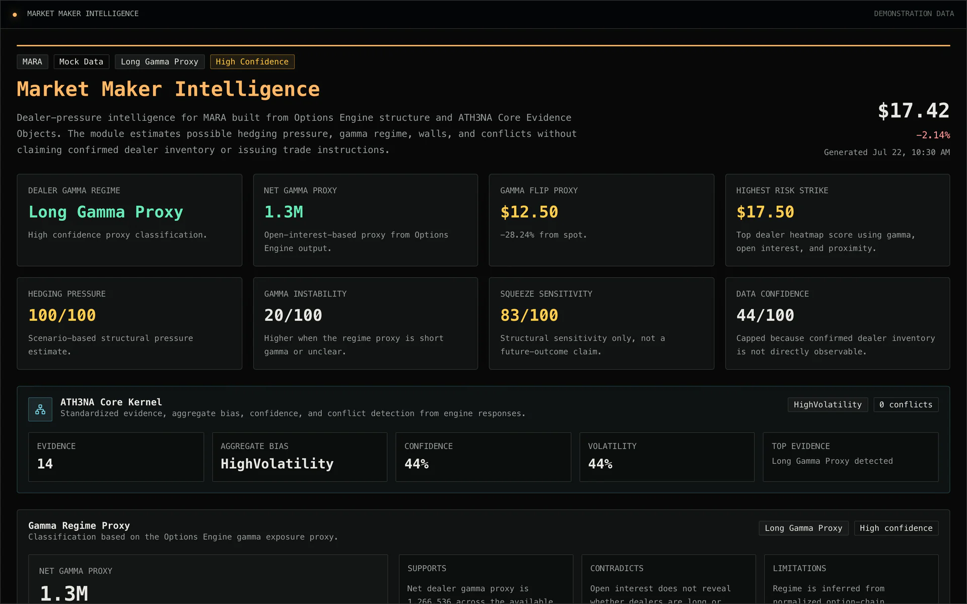 Illustrative ATH3NA Market Maker Intelligence module rendered with deterministic demonstration data
