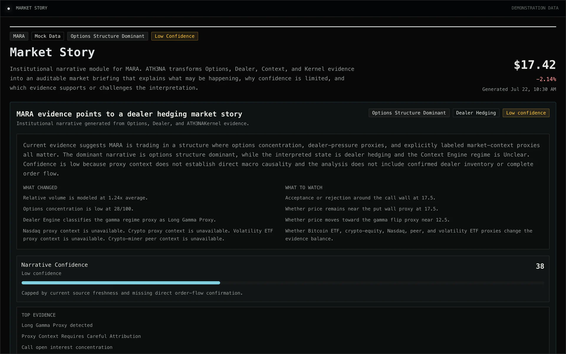 Illustrative ATH3NA Market Story module rendered with deterministic demonstration data