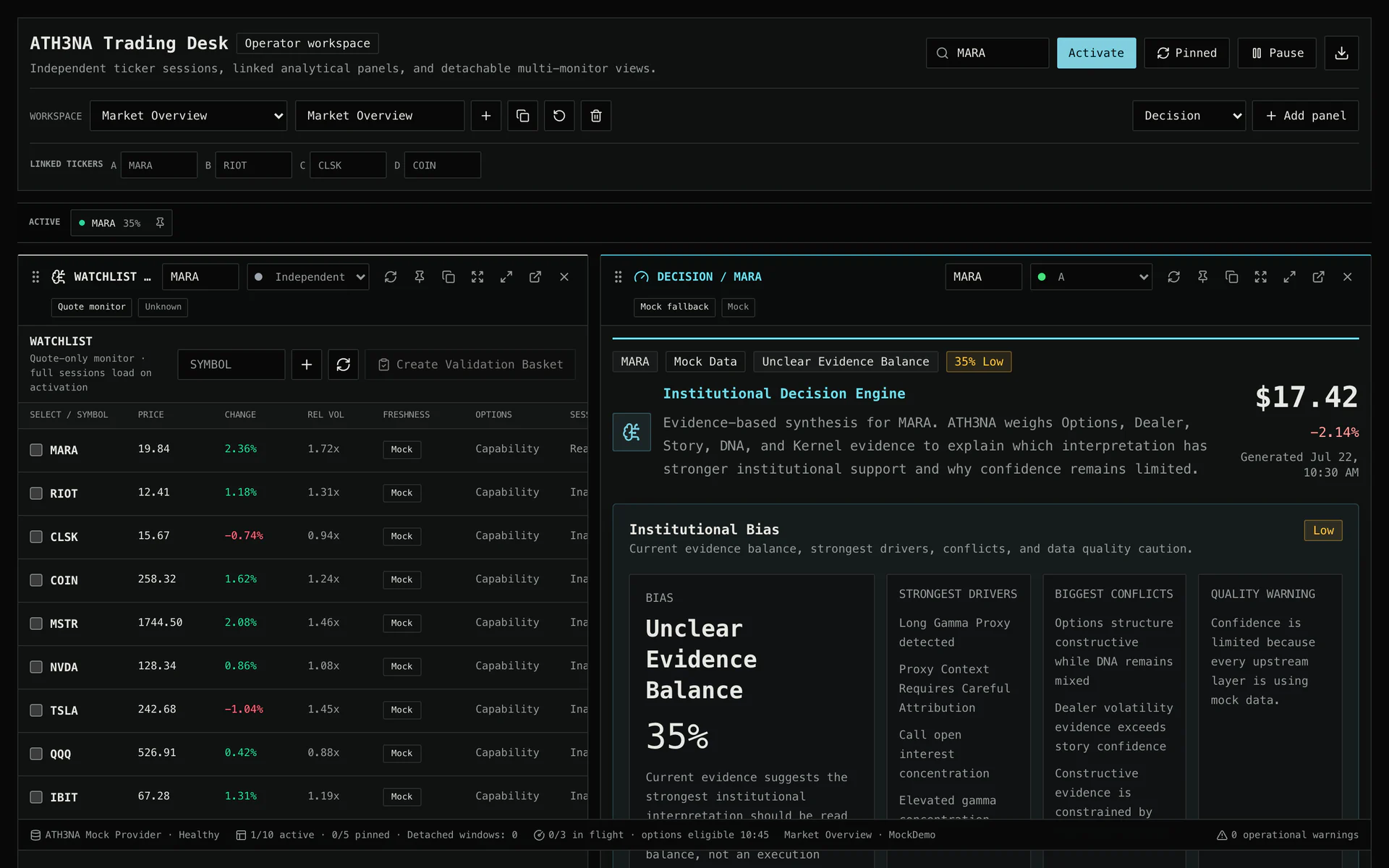 Illustrative ATH3NA Trading Desk showing a real multi-asset watchlist and Decision panel with deterministic demonstration data